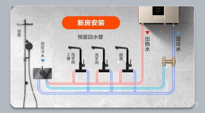 什么是回水管燃气热水器 v2-da89c24f0bf534b229dd369024843305_r.jpg