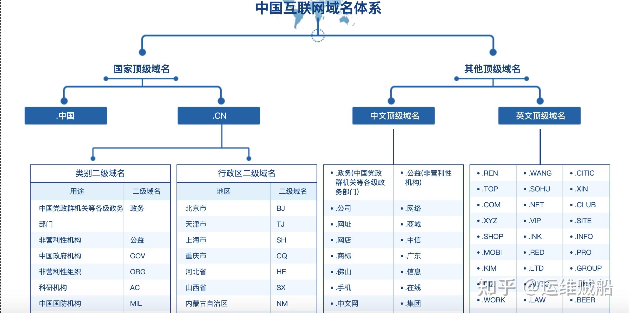 中国常见域名（中国常见域名有哪些）