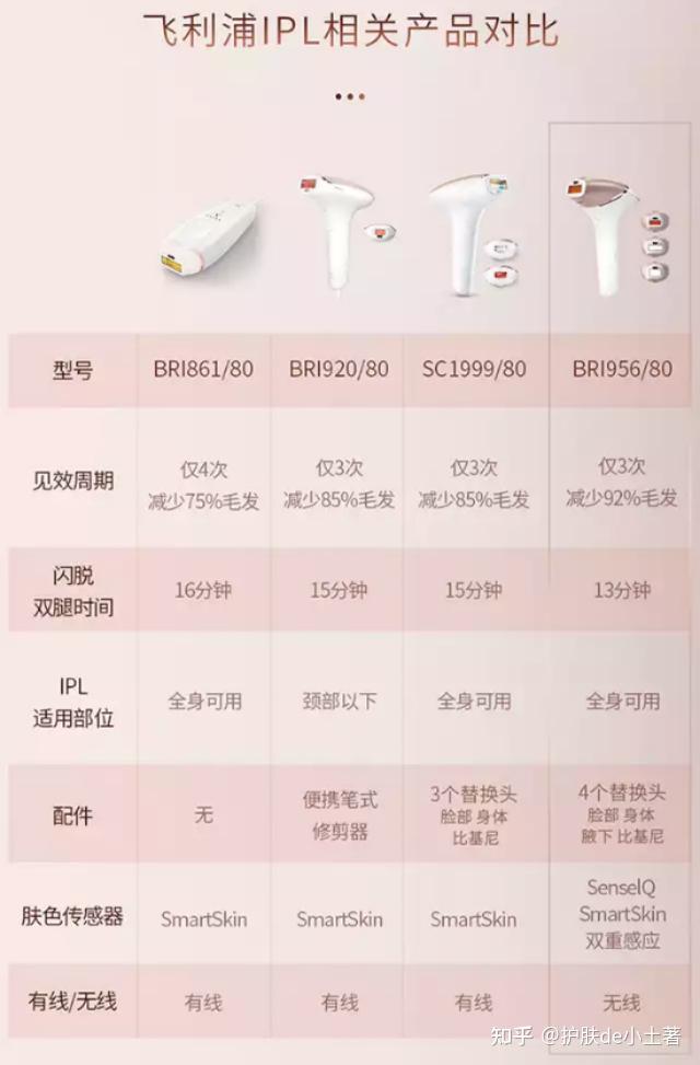 2022年家用脱毛仪测评推荐含ulike飞利浦慕金小猫安妮jovsamrio脱毛仪