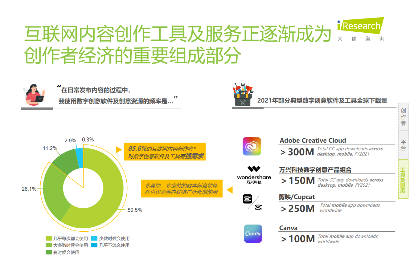 創作者經濟時代來了2022互聯網創作者經濟白皮書首發