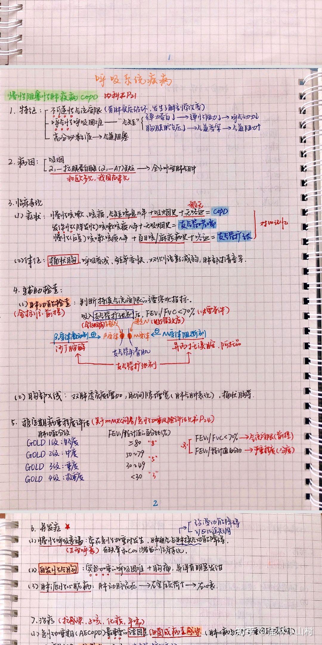 医学生考研西综傲世天鹰小亮 