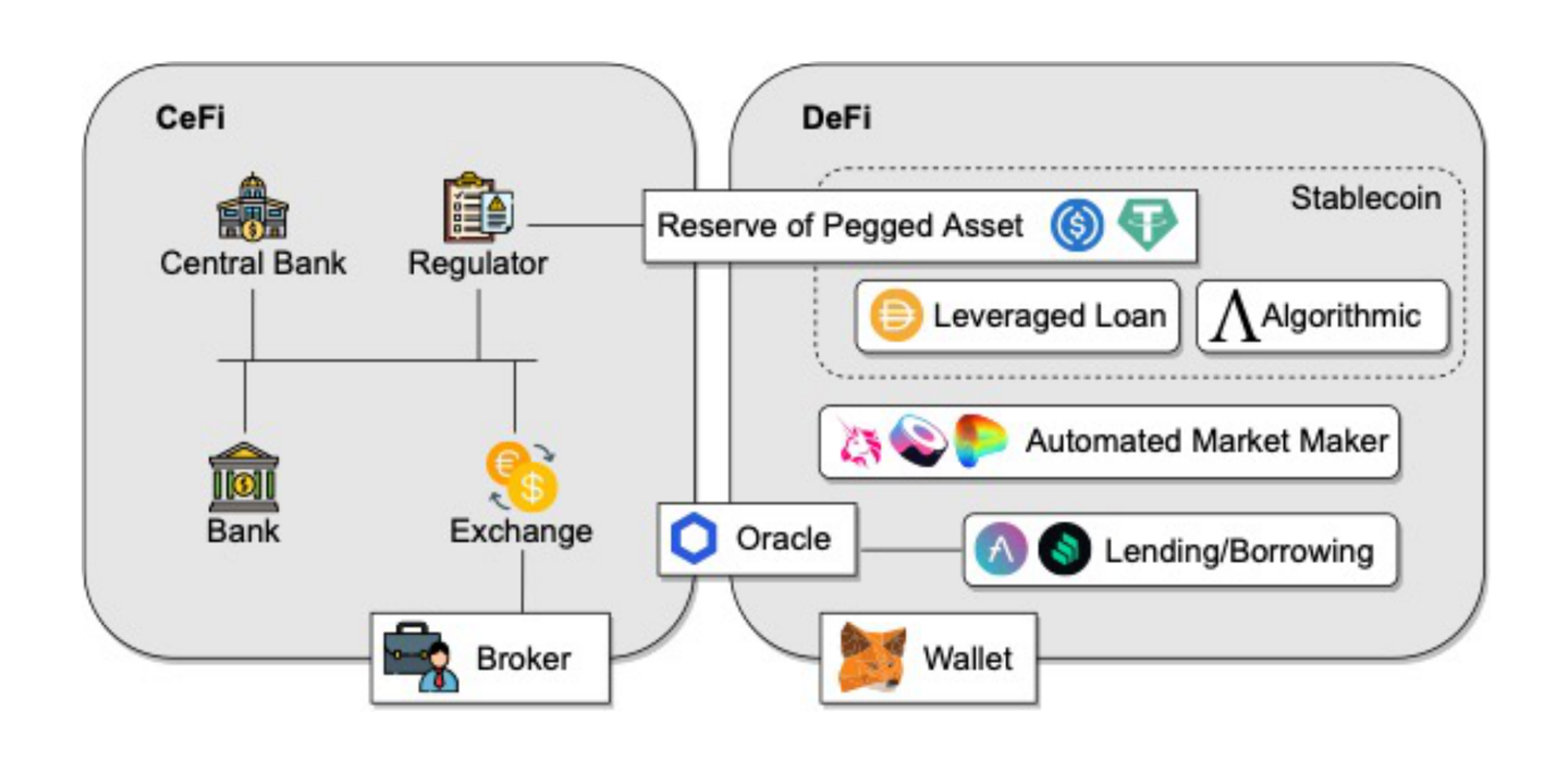 Defi 去中心化金融介绍- 知乎