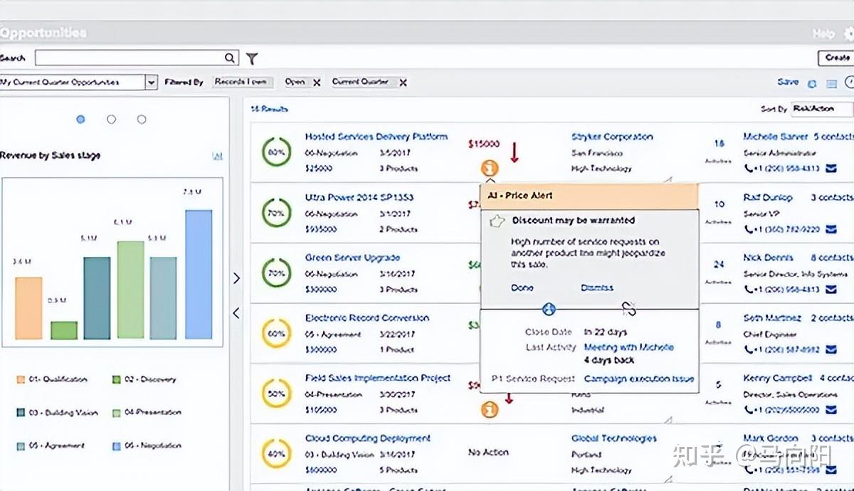 2022年十大CRM软件排行榜、国内外主流CRM系统盘点(crm软件公司排名)