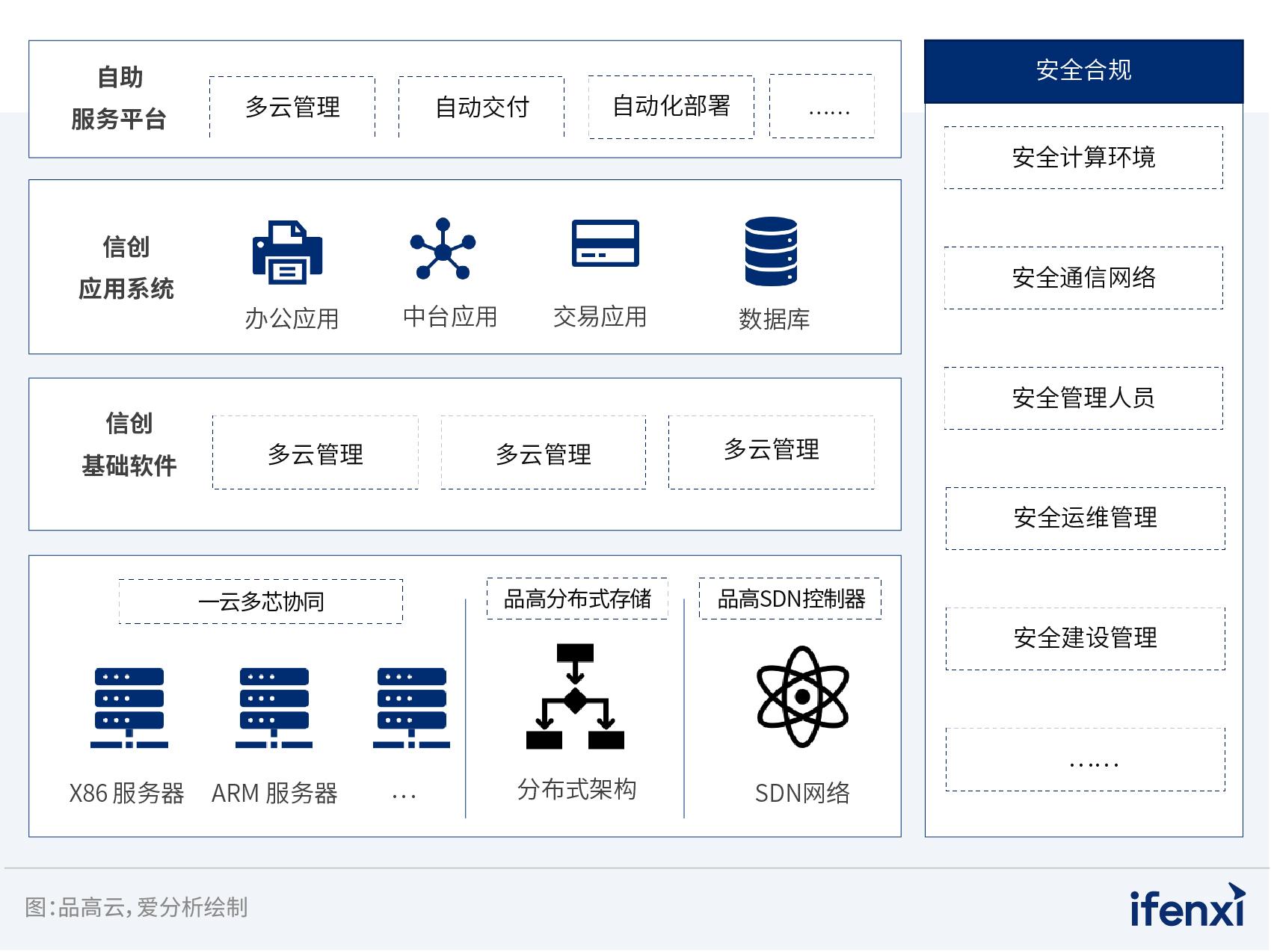 爱分析信创实践报告案例精选：品高信创云综合解决方案助力企业打造全栈可控的IT架构 - 知乎