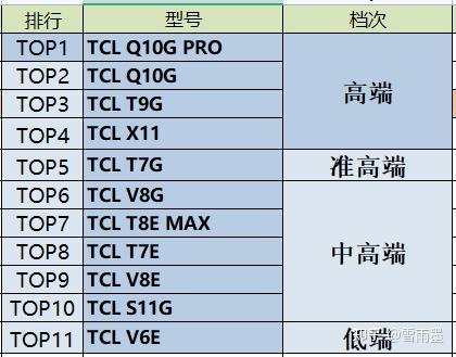 TCL X65-A