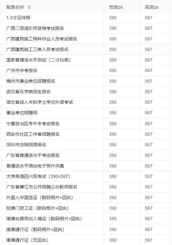 1.5寸和半寸证件照尺寸要求及手机拍照制作技巧 - 知乎
