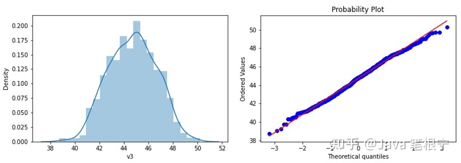 Python箱形图图片