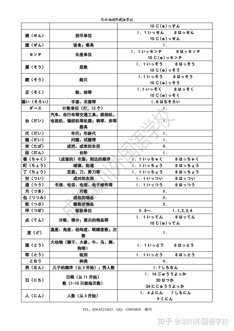 日语数量词用法归纳 - 知乎
