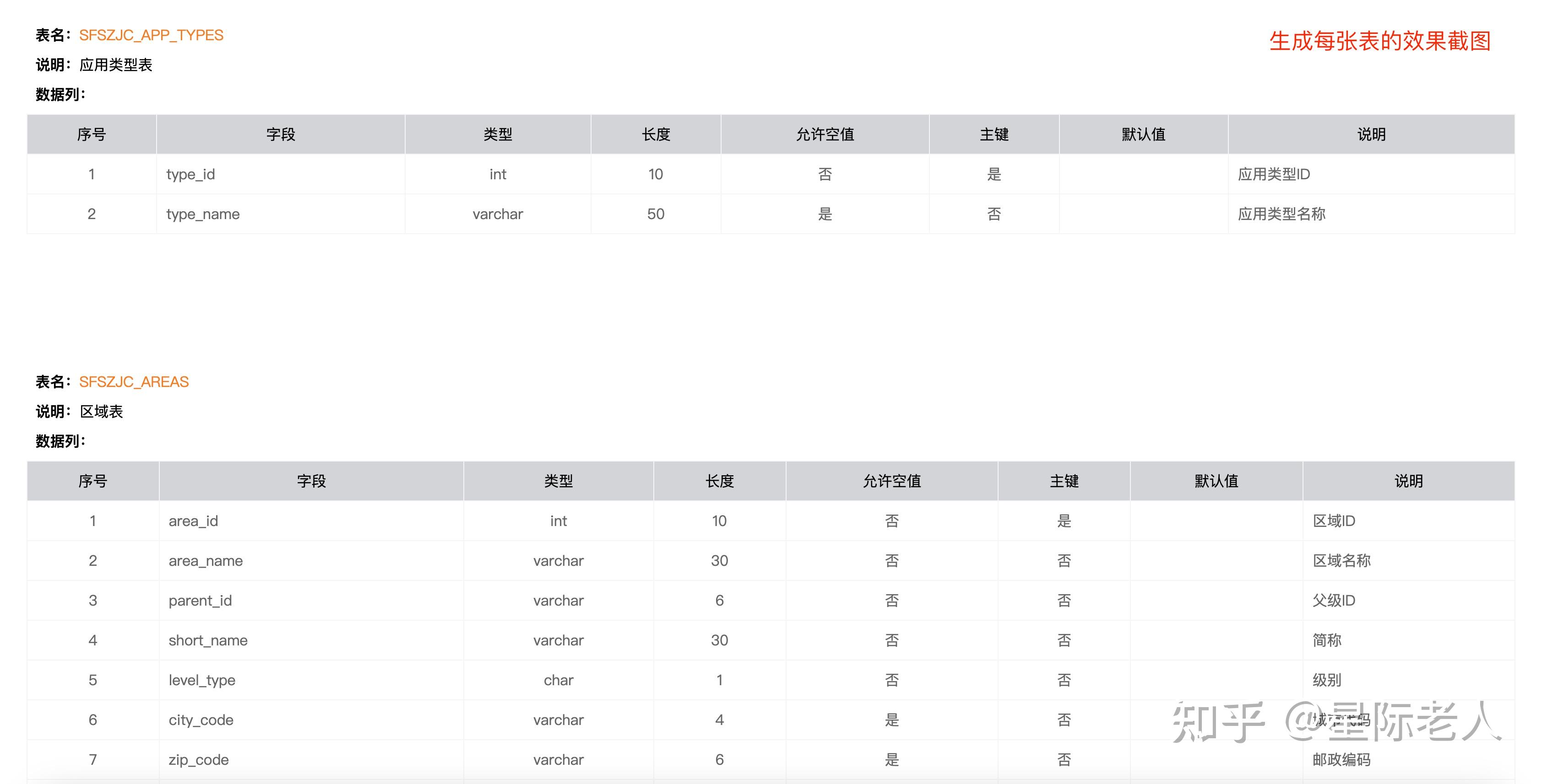 Datadoc html pdf 