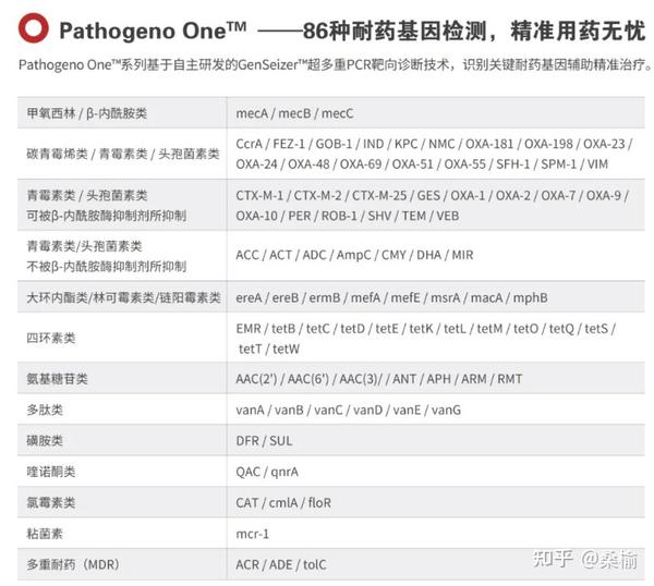 靶向测序！打开超多重pcr的“青铜门” 知乎 7771