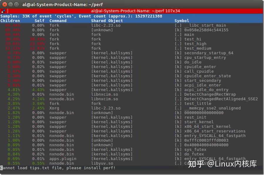 linux性能分析工具perf：十八般武器之cache - 知乎