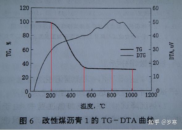 沥青燃烧炉温度图片