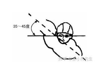 游泳技术详解 | 自由泳/爬泳的技巧与特点（如何彻底学好自由泳） - 知乎