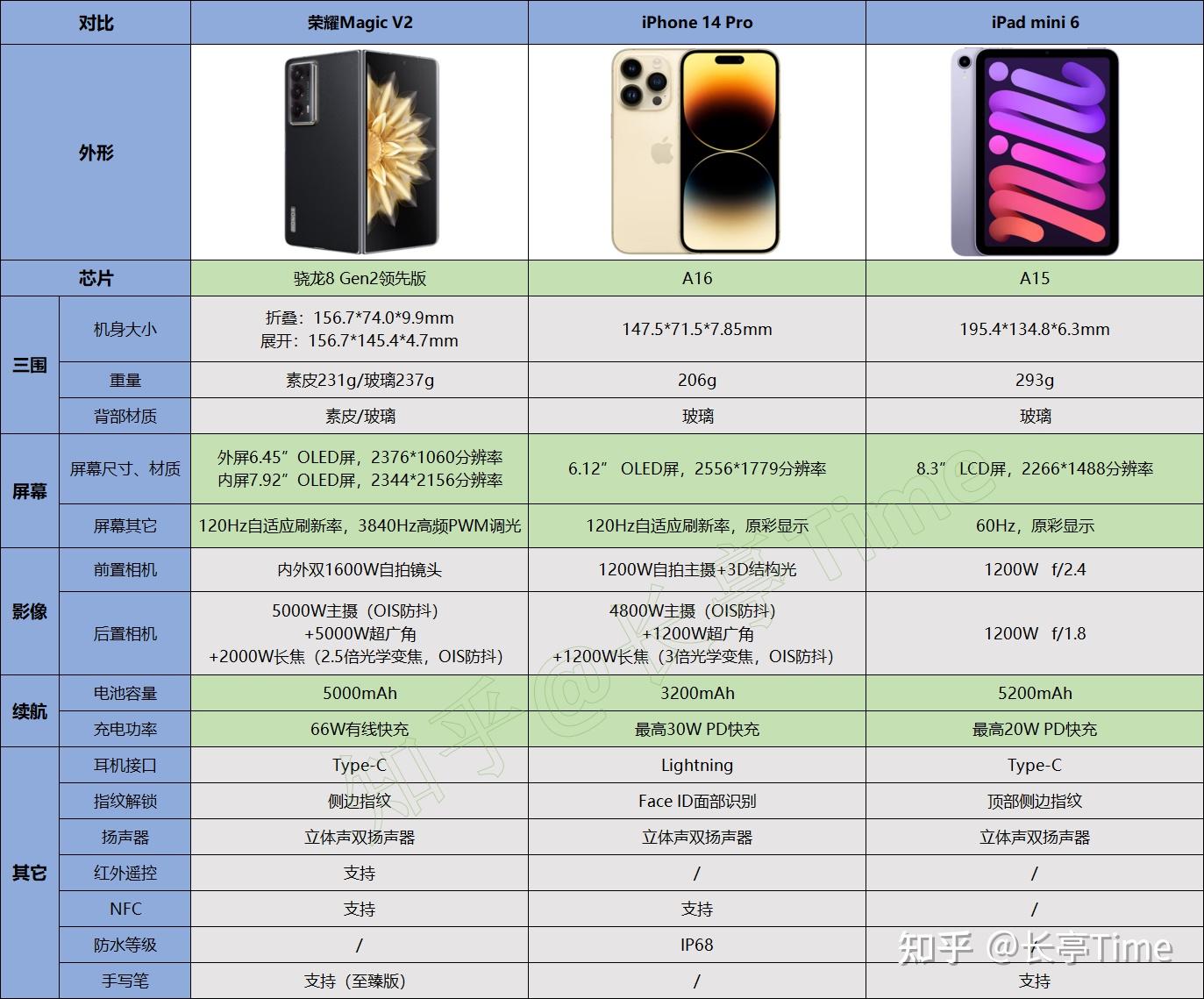 荣耀magic v2与iphone 14 pro ipad mini 6体验对比横评