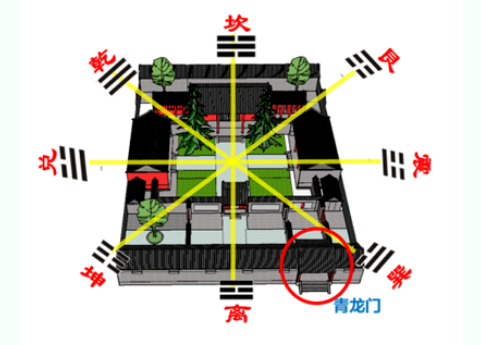 传统民居四合院中的“风水”讲究 - 知乎