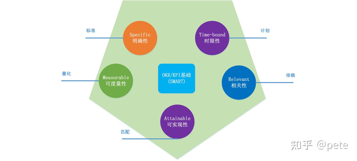 项目管理之项目管理基础 - 知乎