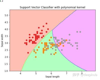 支持向量机核技巧：10个常用的核函数总结 - 知乎