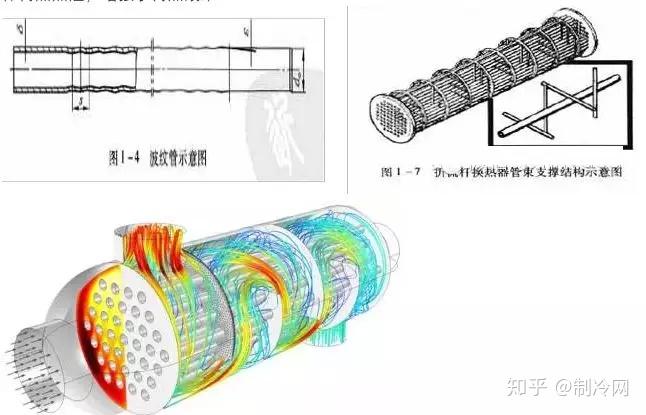 管壳式换热器与传热机理,满满的干货! - 知乎
