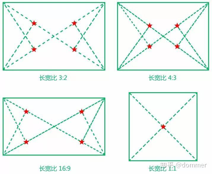 黃金分割在界面設計中的運用