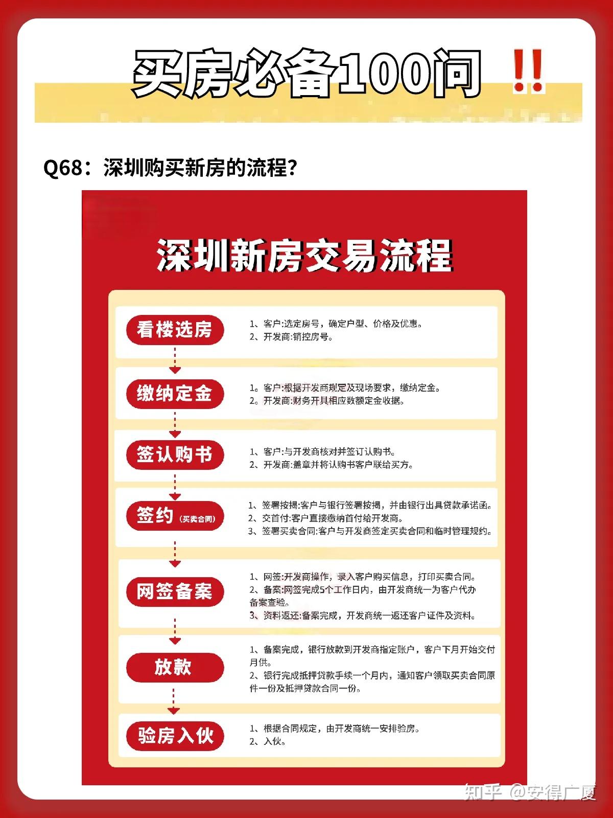 深圳买房必备100问!或许你想了解的在这里都能找到答案