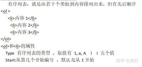 HTML 列表元素 - 知乎