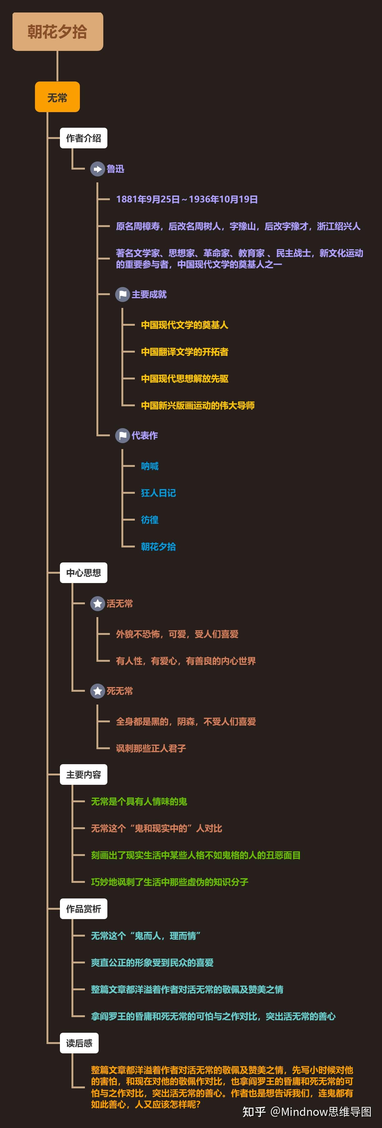 《无常》思维导图简单图片