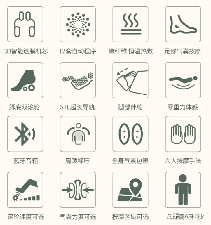 想给爸爸买个按摩椅,几千块的,一万块左右的都可以,哪一种或哪一个