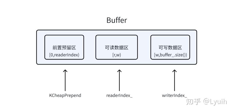 【C++工具】Muduo快速上手 - 知乎