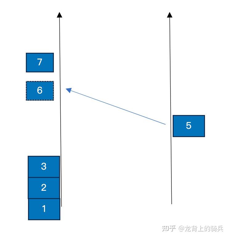 OT 算法 - 知乎