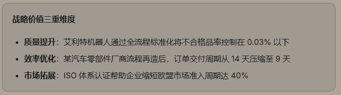 企业标准化如何建设：从理论框架到实施路径 - 知乎
