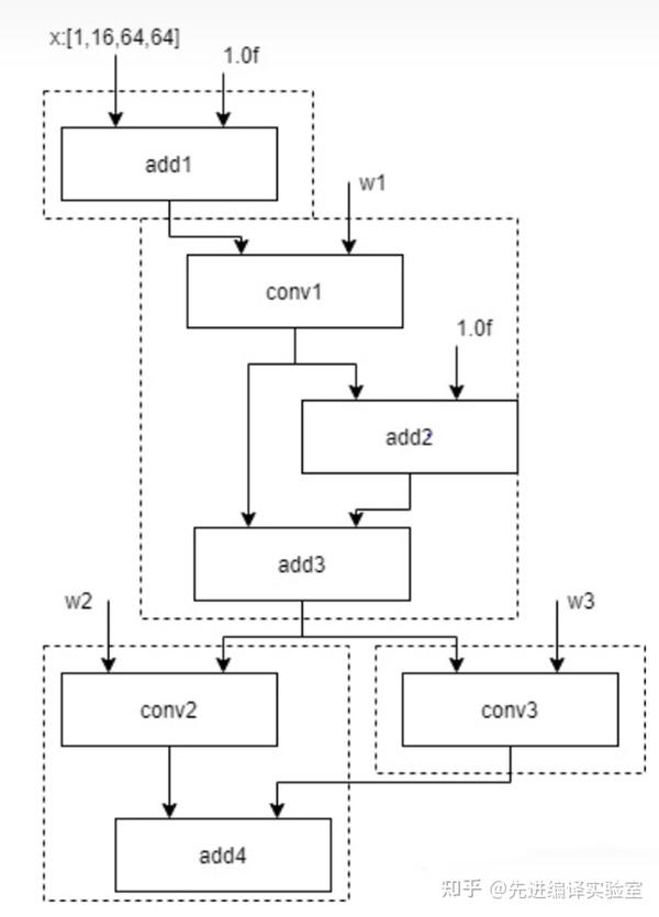 TVM编译流程与中间表示分析 - 知乎