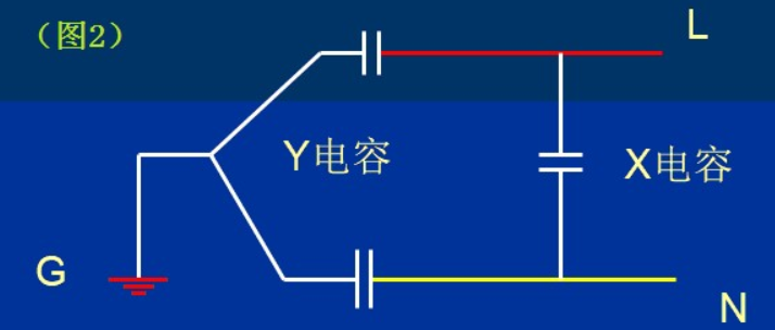 你应该了解的bms涉及到的x和y电容