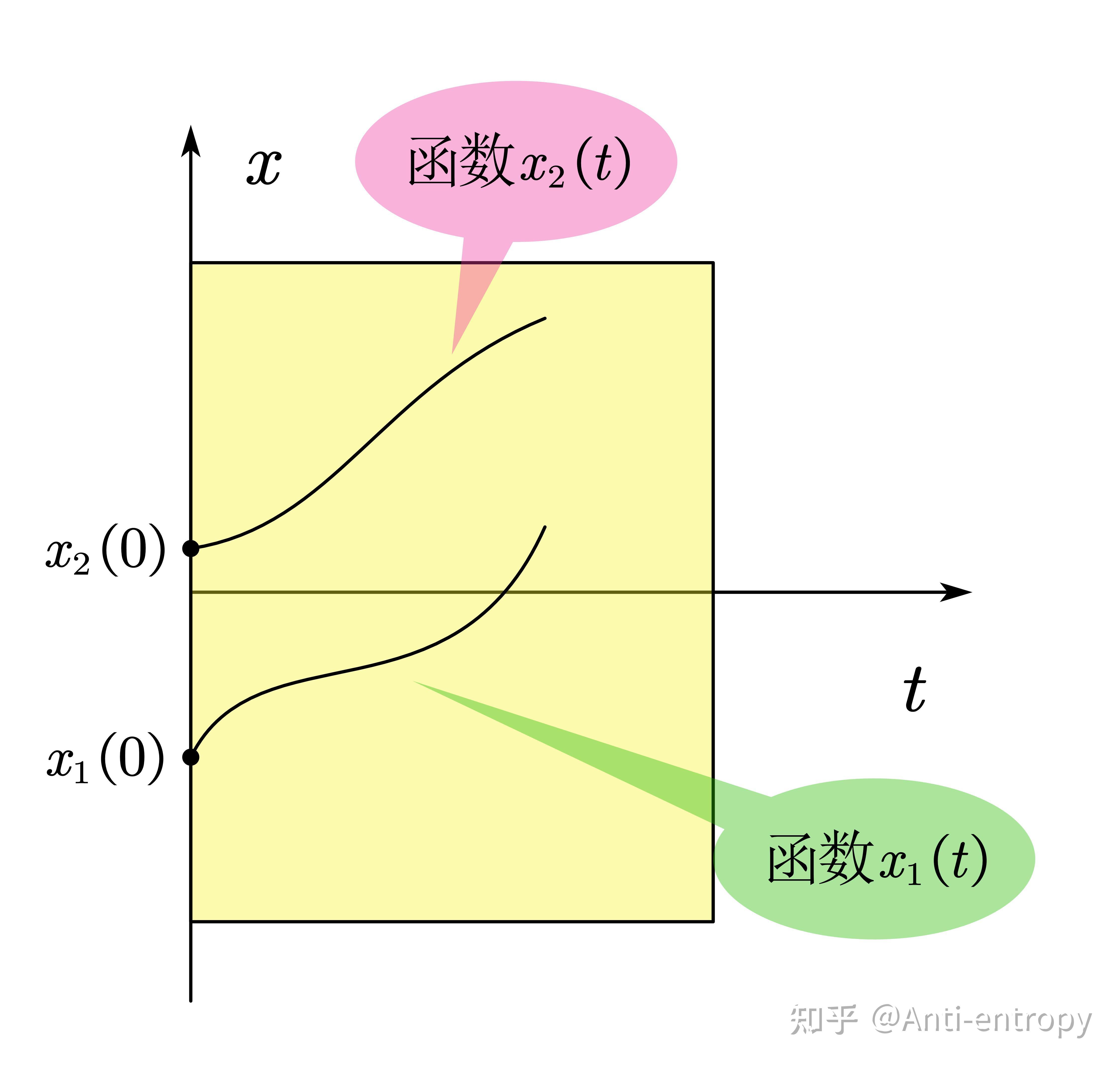 波动学杂谈(4)——行波 - 知乎