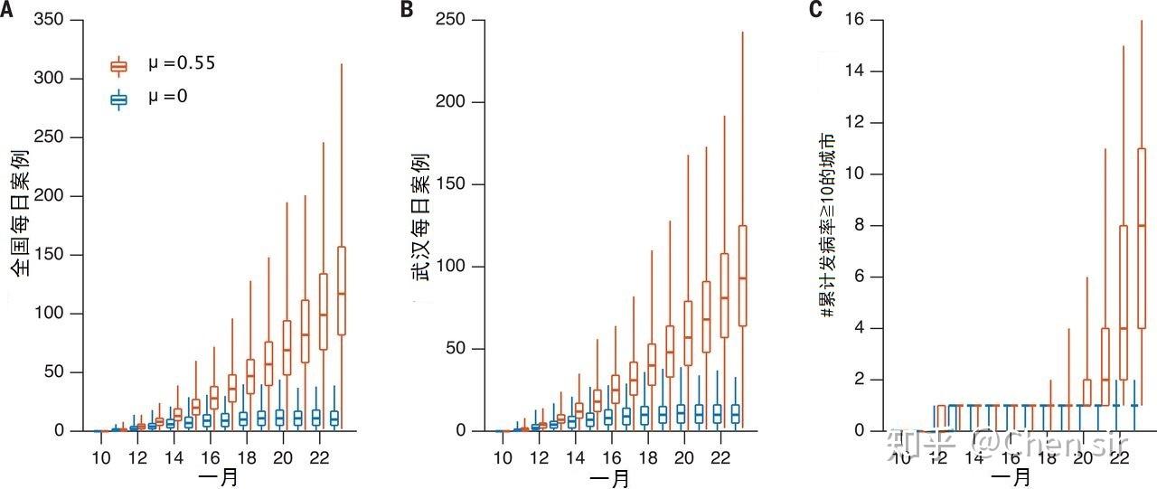 大量未被发现的感染促进了新型冠状病毒sarscov2的迅速传播
