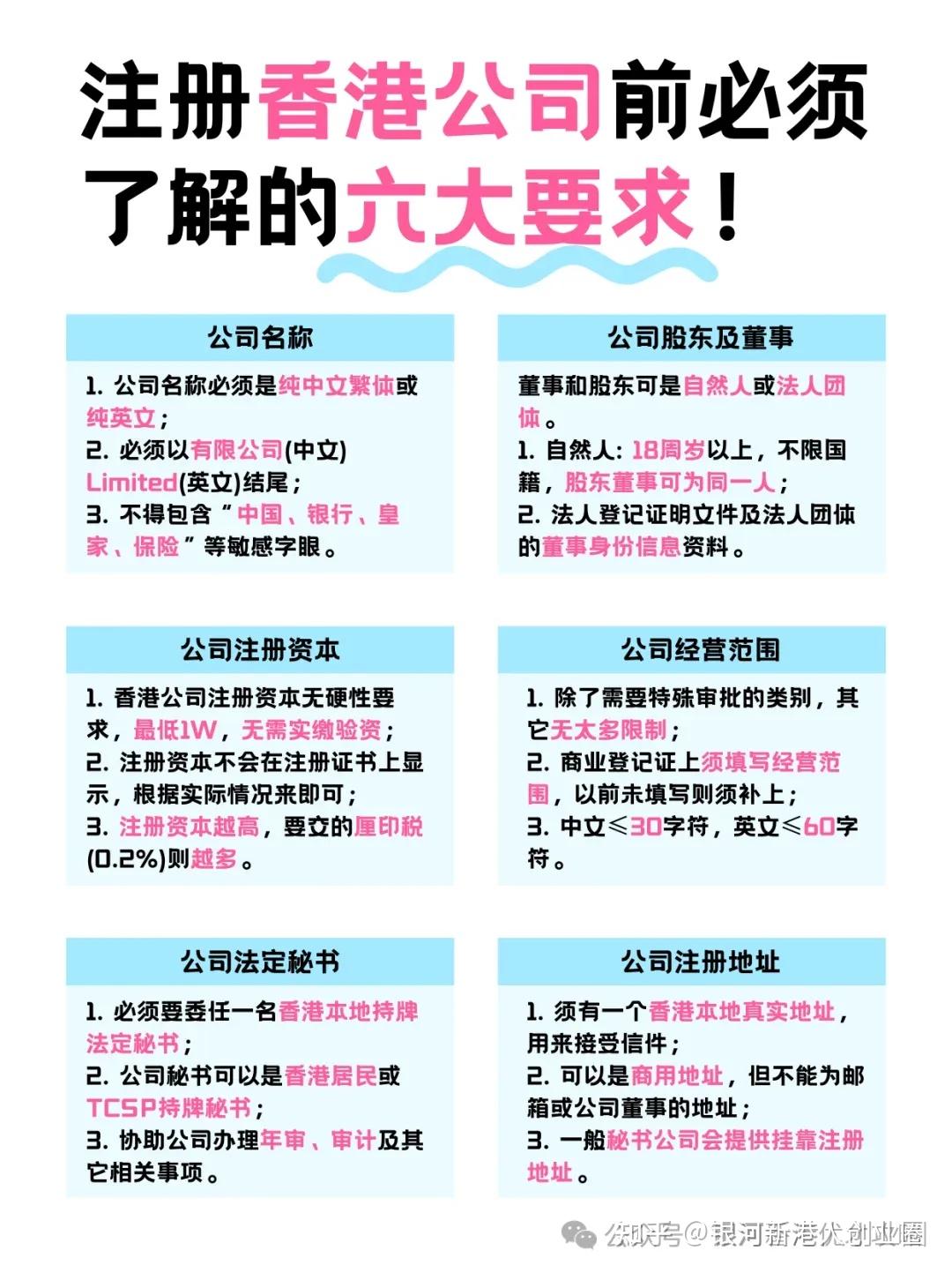 注册公司需要的手续和条件