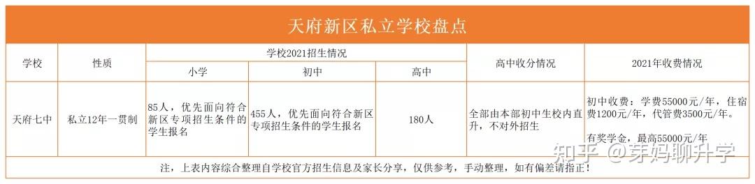 网红校VS强校分校,天府新区四大私立学校对比,哪一所更强? - 知乎