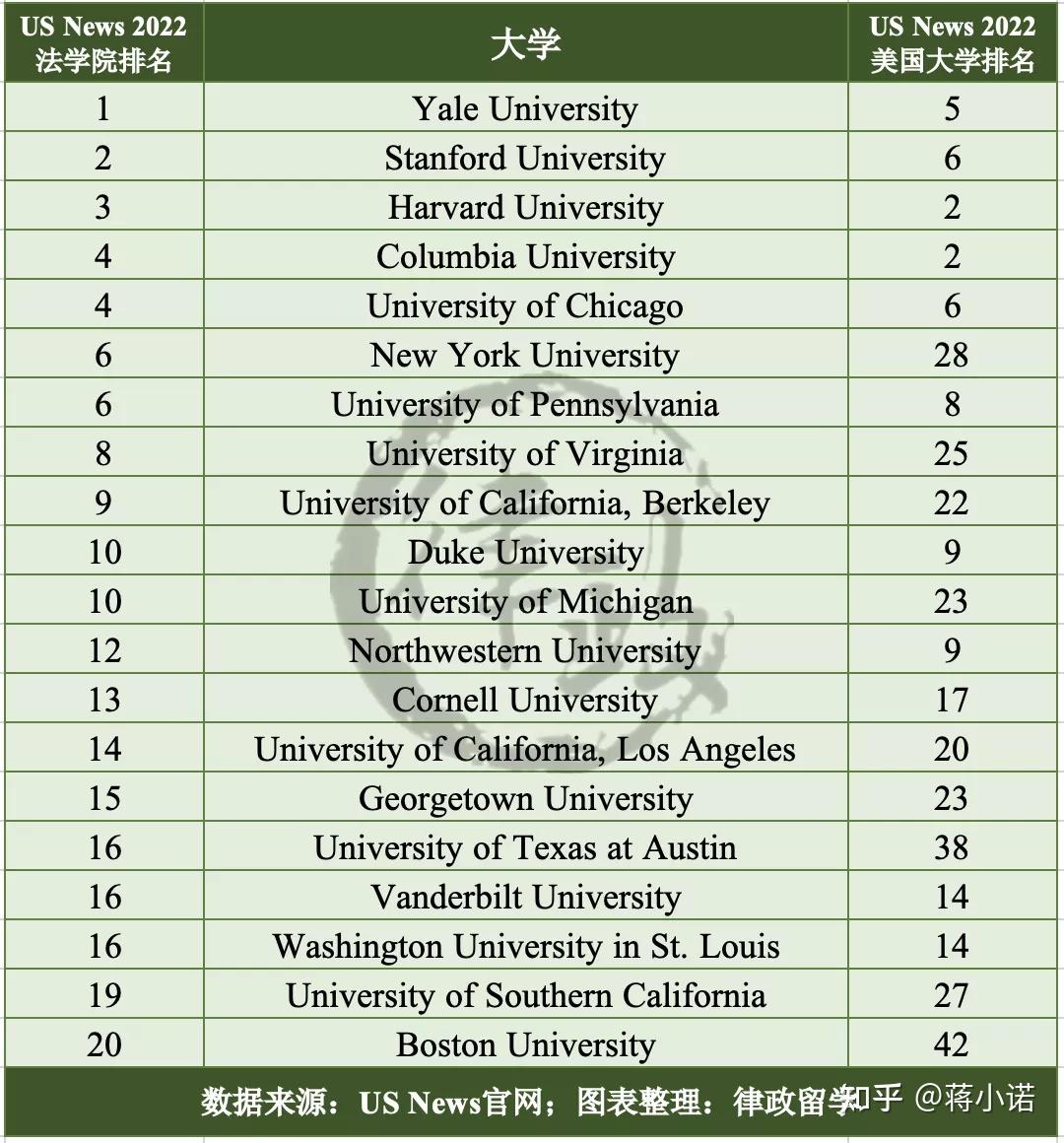 美国大学排名(中国大学排名2024最新排名)