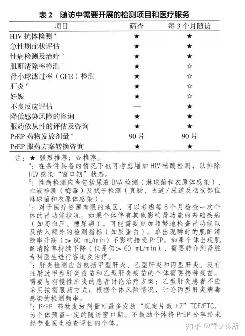 PrEP PrEP HIV prep-prep-hiv