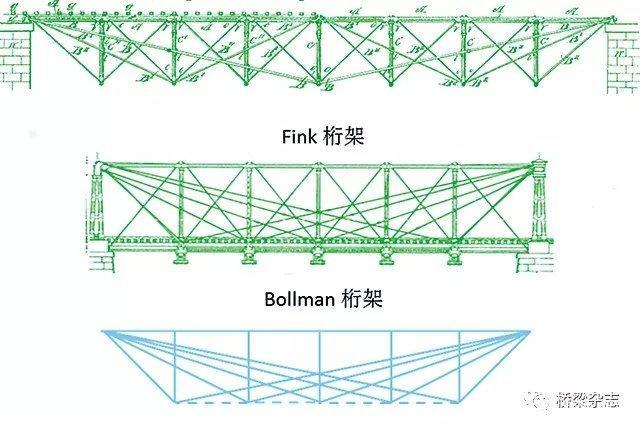 结构大赛桁架桥设计图图片