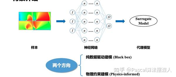 [AI for science - PDE - 2020]DeepCFD模型 - 基于CNN/U-Net模型的流场预测 - 知乎