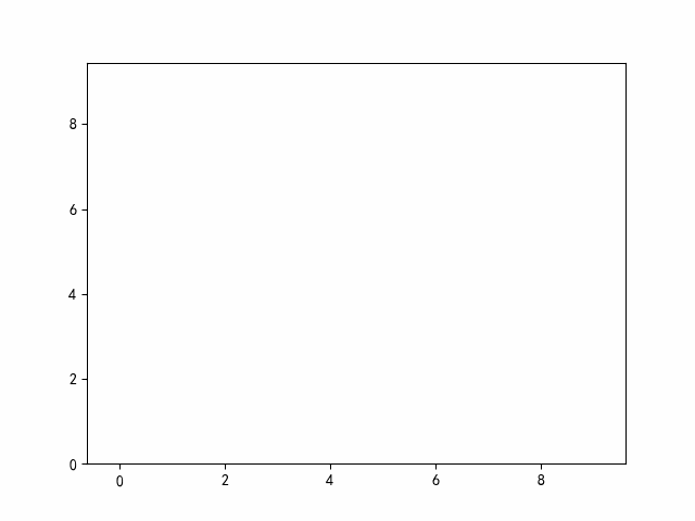 Matplotlib做动图(基础版) - 知乎