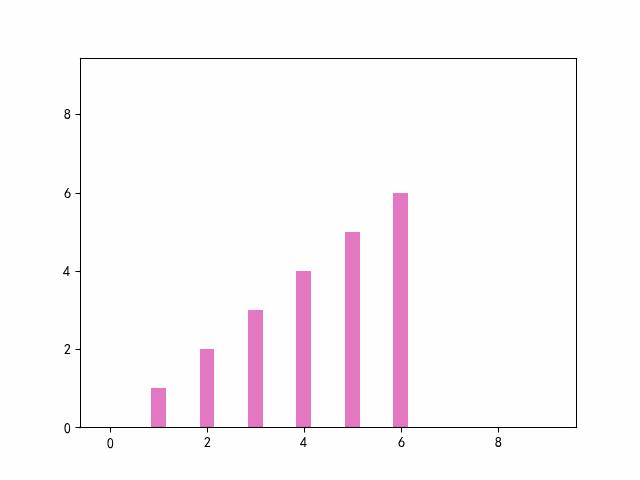 Matplotlib做动图(基础版) - 知乎