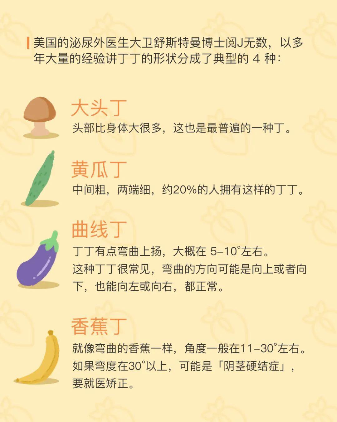 丁丁有多少种？你可能一无所知 - 知乎