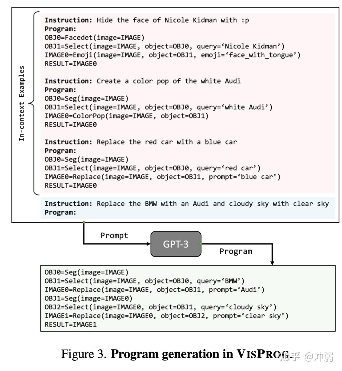 Vern Programming Visual Programming——实现通用人工智能的另一种方式 - 知乎