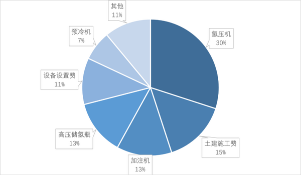全球加氢站建设情况及重点标准比对分析-IHFCA - 知乎