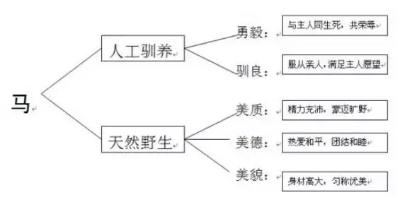 范进中举表格式教案