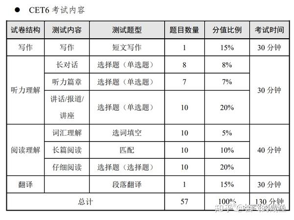 六级英语大学毕业后可以考吗_大学英语四六级_六级英语大学毕业了可以考吗