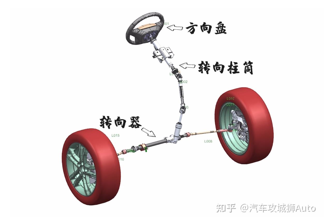 各种转向助力类型介绍-- 转向系统篇- 知乎