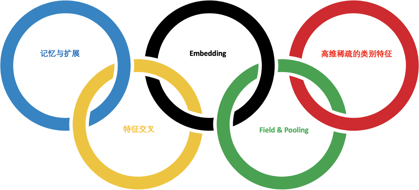 五环之歌 zhuanlan.zhihu.com