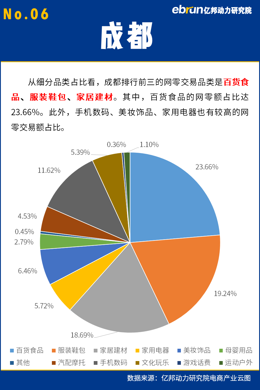 2017年前三季度实物网零top10城市